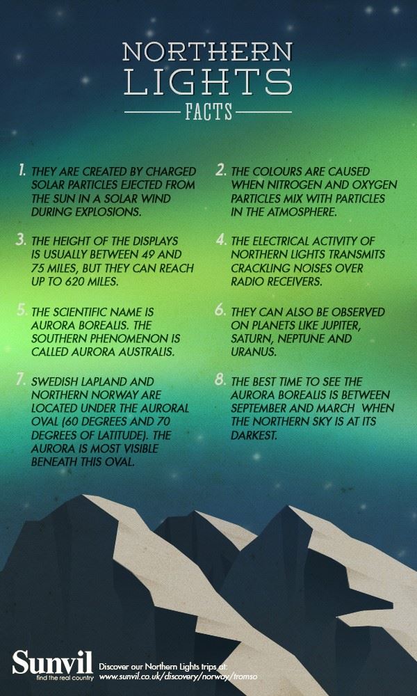 8 Northern Lights Facts