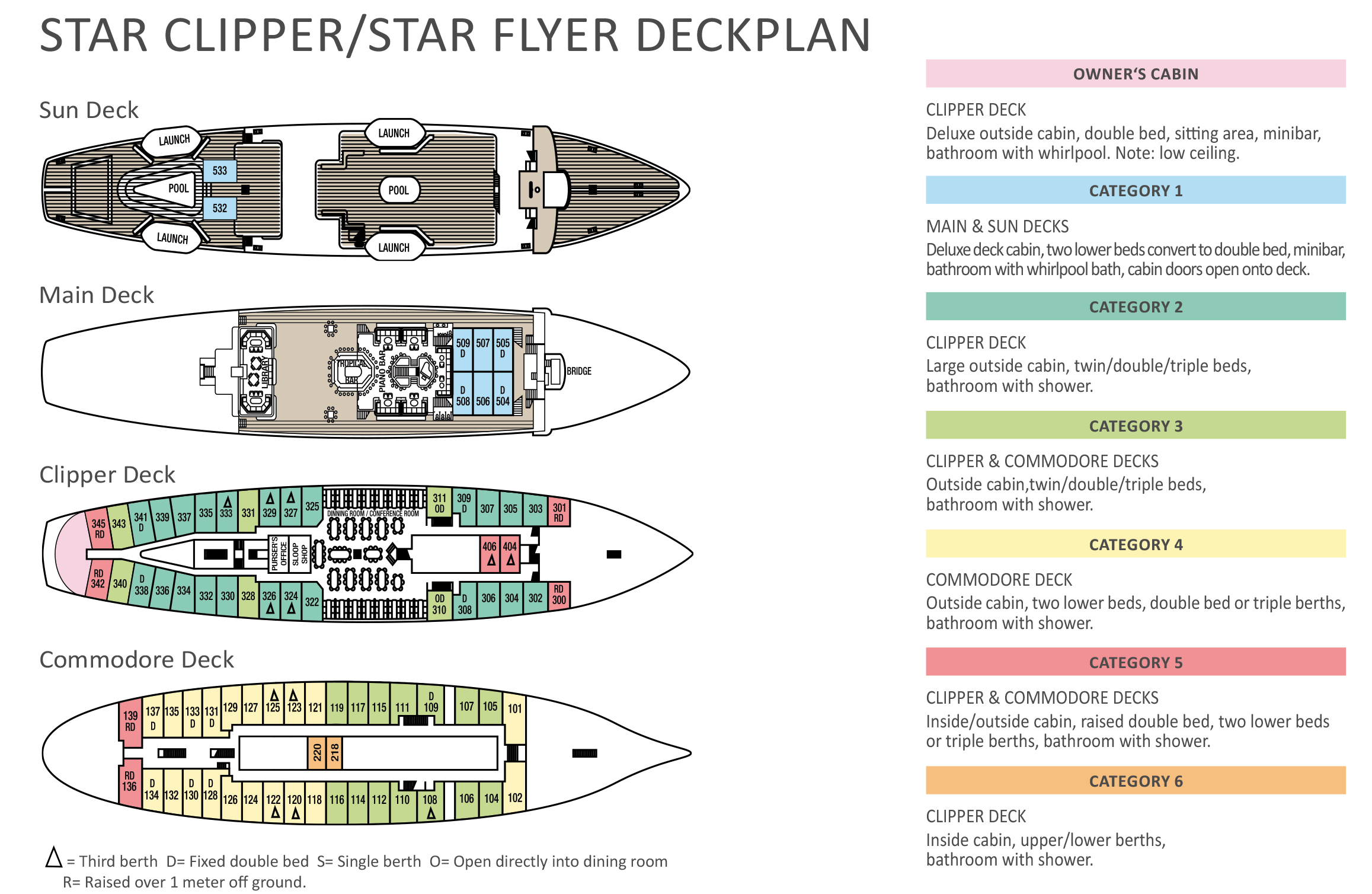 Star Clipper deck plan